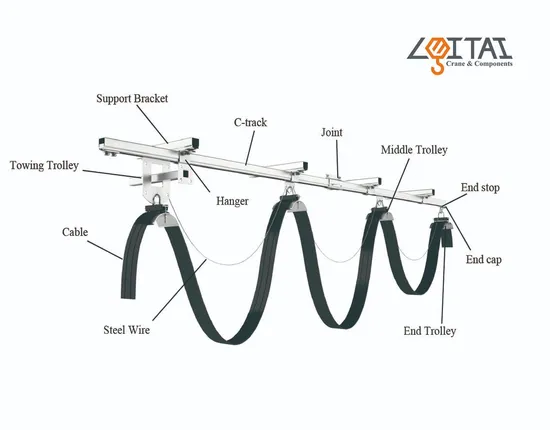 C40 Support Attachment of Festoon System Accessories of Overhead Crane